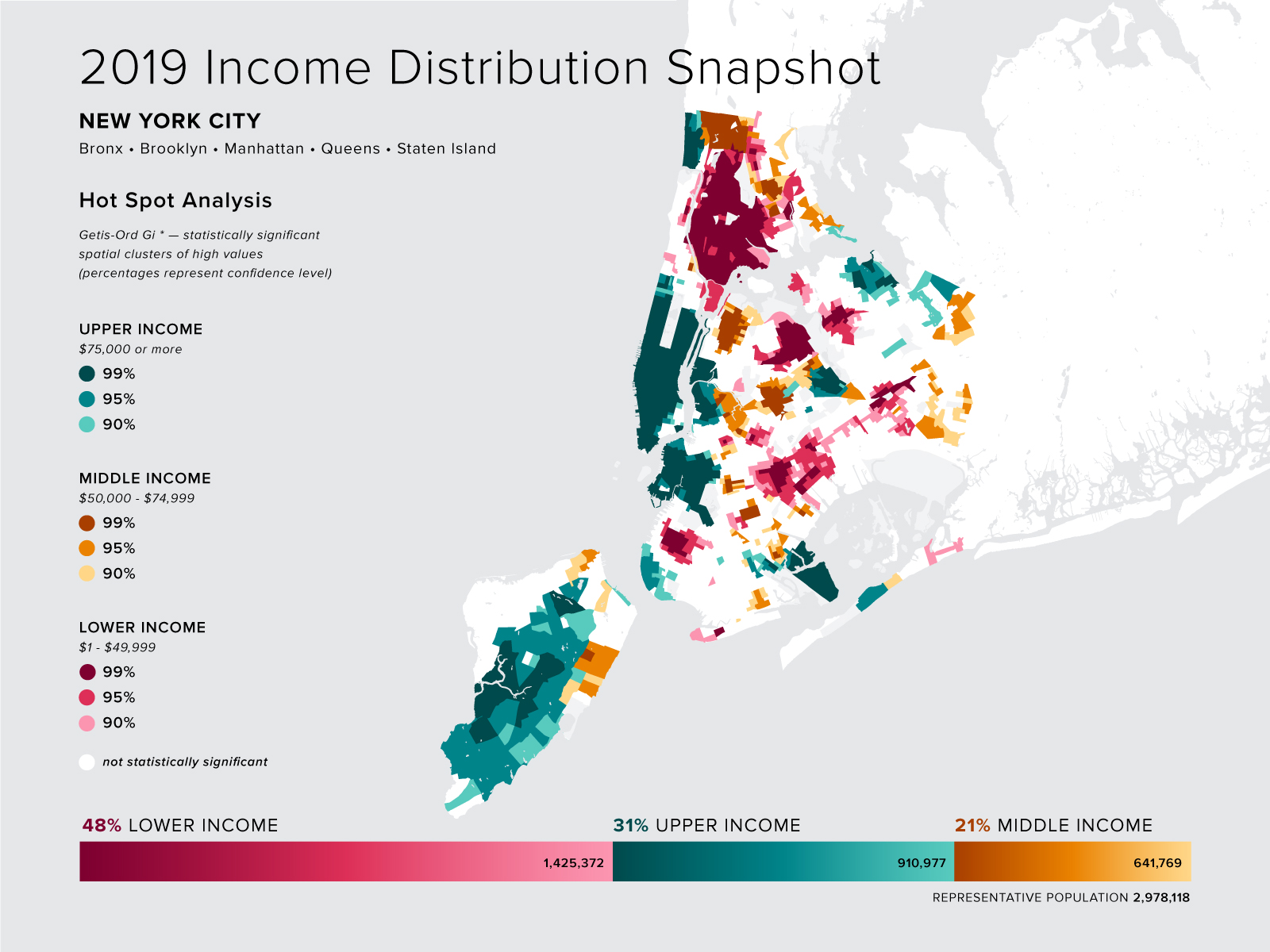2019 New York City incomes; mapped as per lower, middle, and upper class, by census tract