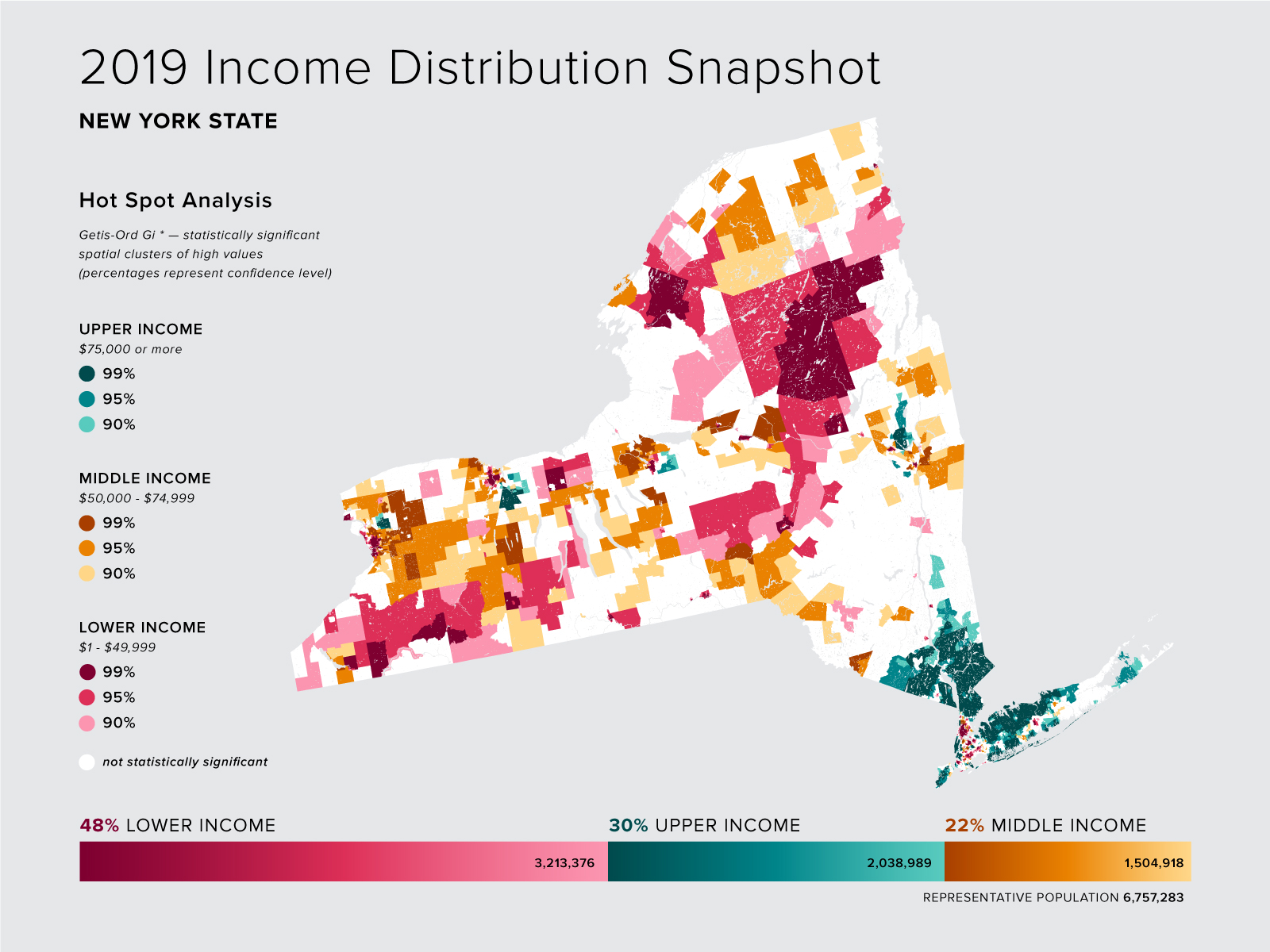 2019 New York State incomes; mapped as per lower, middle, and upper class, by census tract