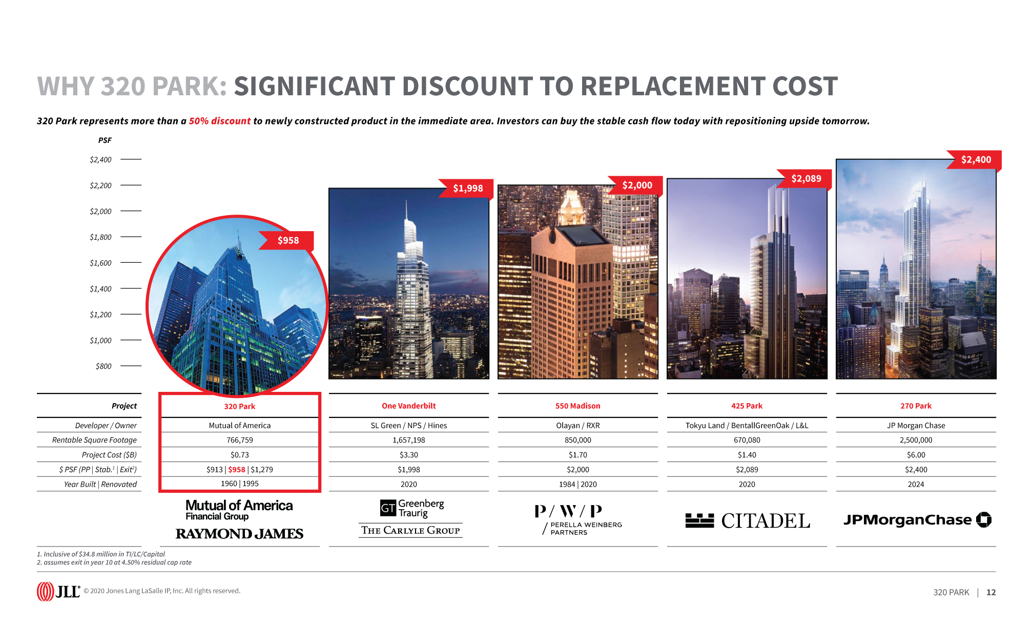JLL / HFF, 320 Park Avenue, New York, sales enablement, pitch, select page