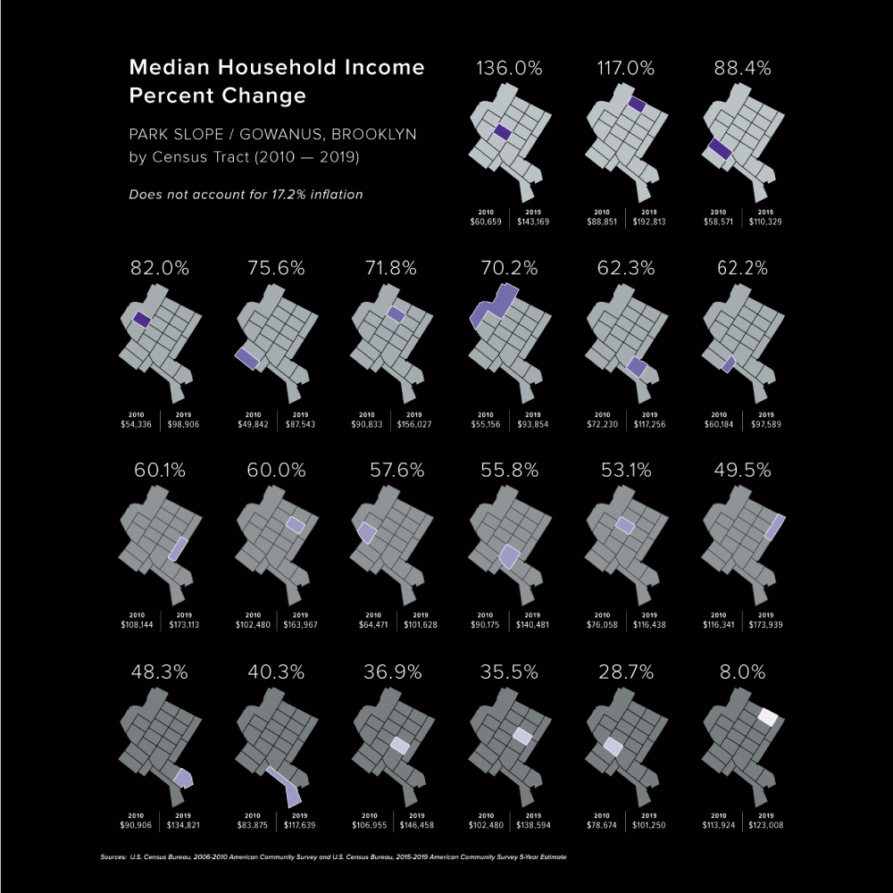 data: maps, median income changes in New York City, Park Slope Brookklyn