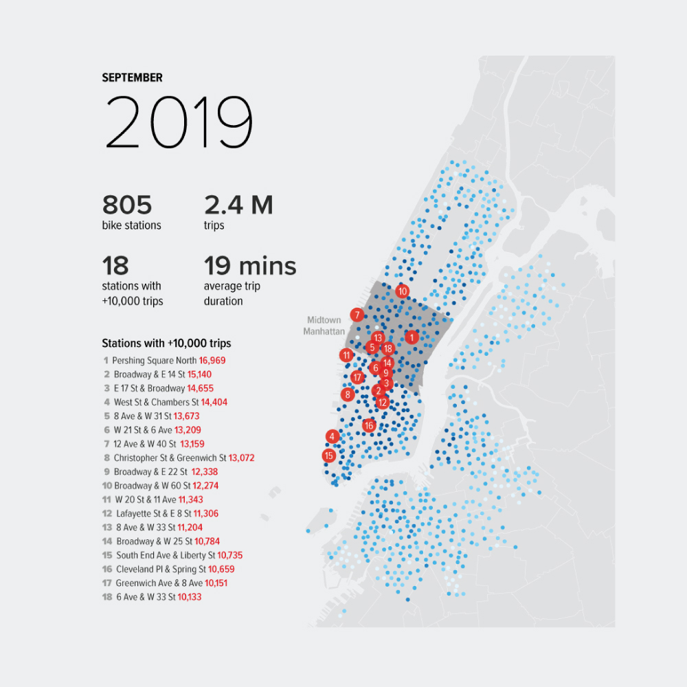 data: map, Citibike riders, comparison, September 2019, September 2020