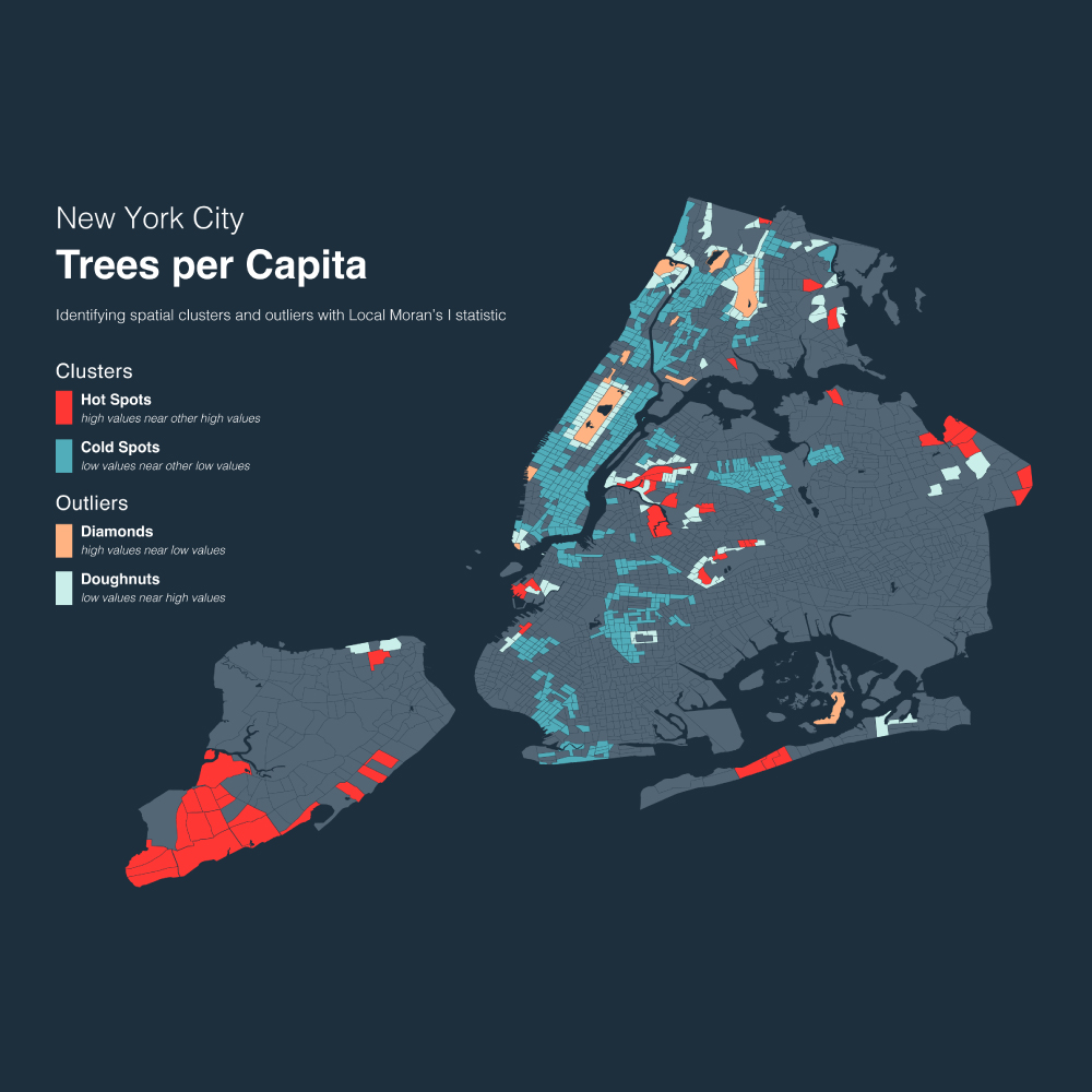 data: maps, spatial statistics, Local Moran's I, New York City, 2015 Street Tree Census, Trees per Capita