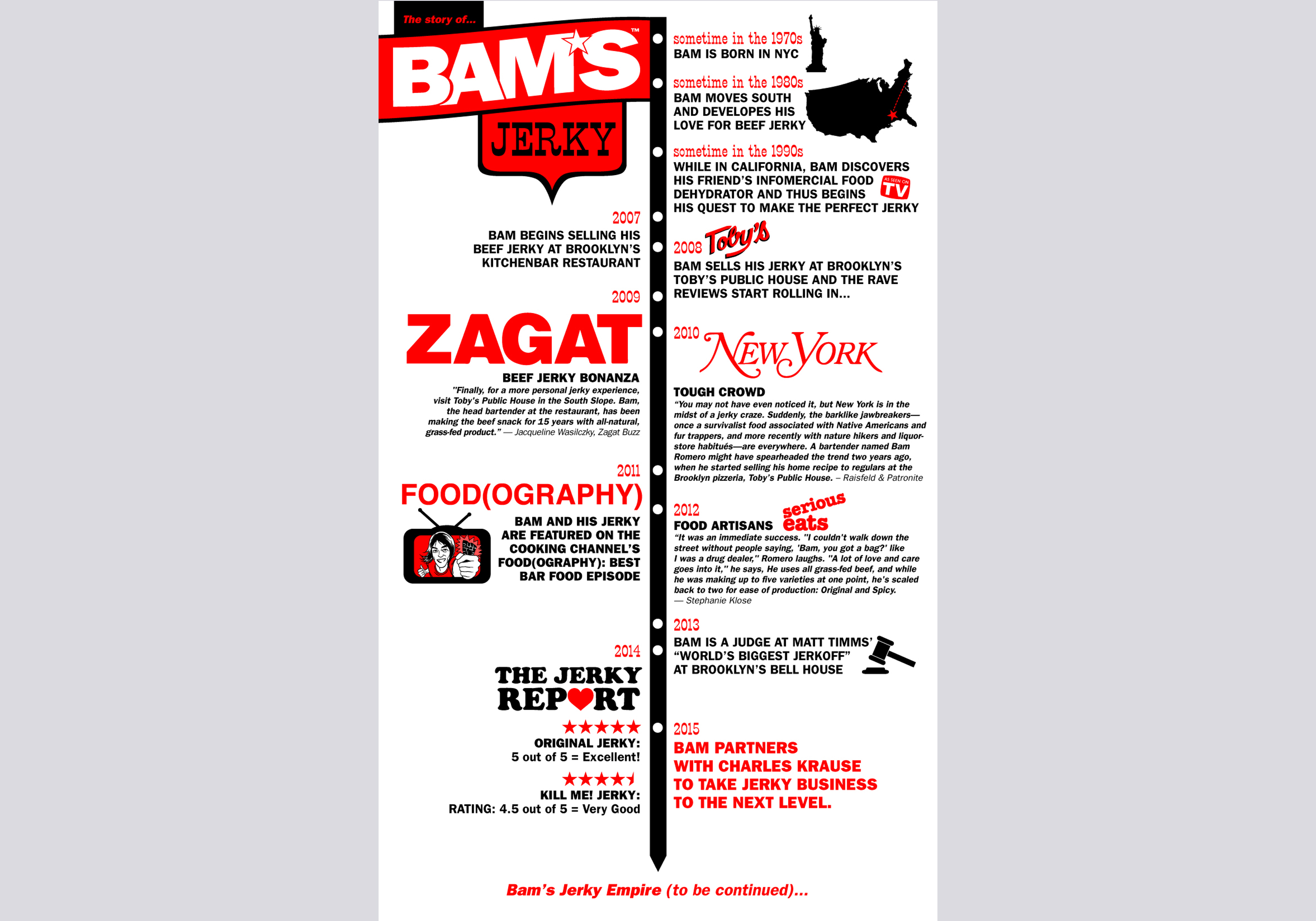 Bam's Beef Jerky timeline, infographic