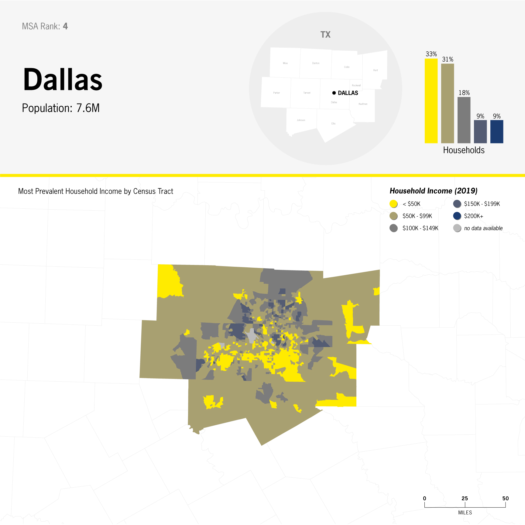 data: income distribution in Dallas; choropleth map by Census Tract