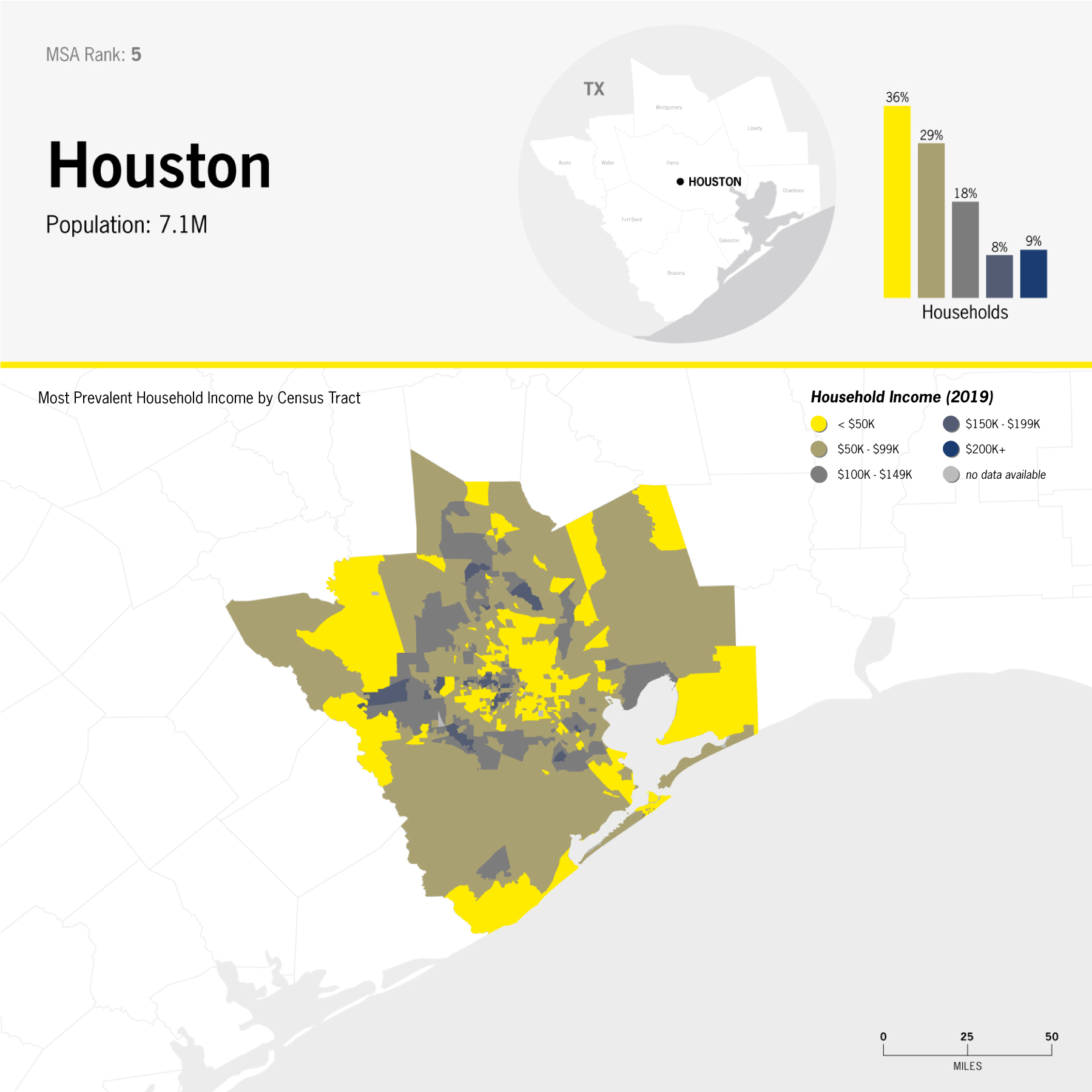 data: income distribution in Houston; choropleth map by Census Tractt