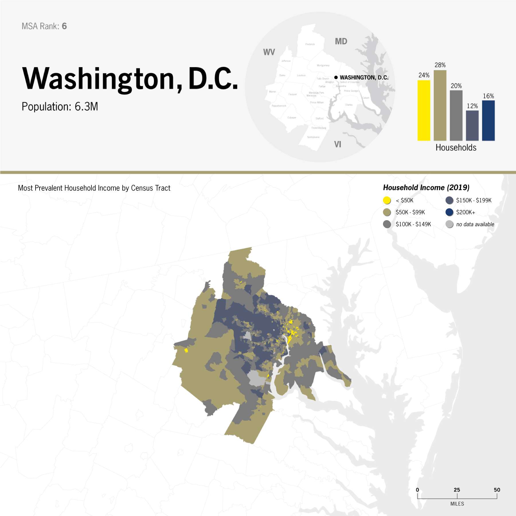 data: income distribution in Washington, D.C.; choropleth map by Census Tract