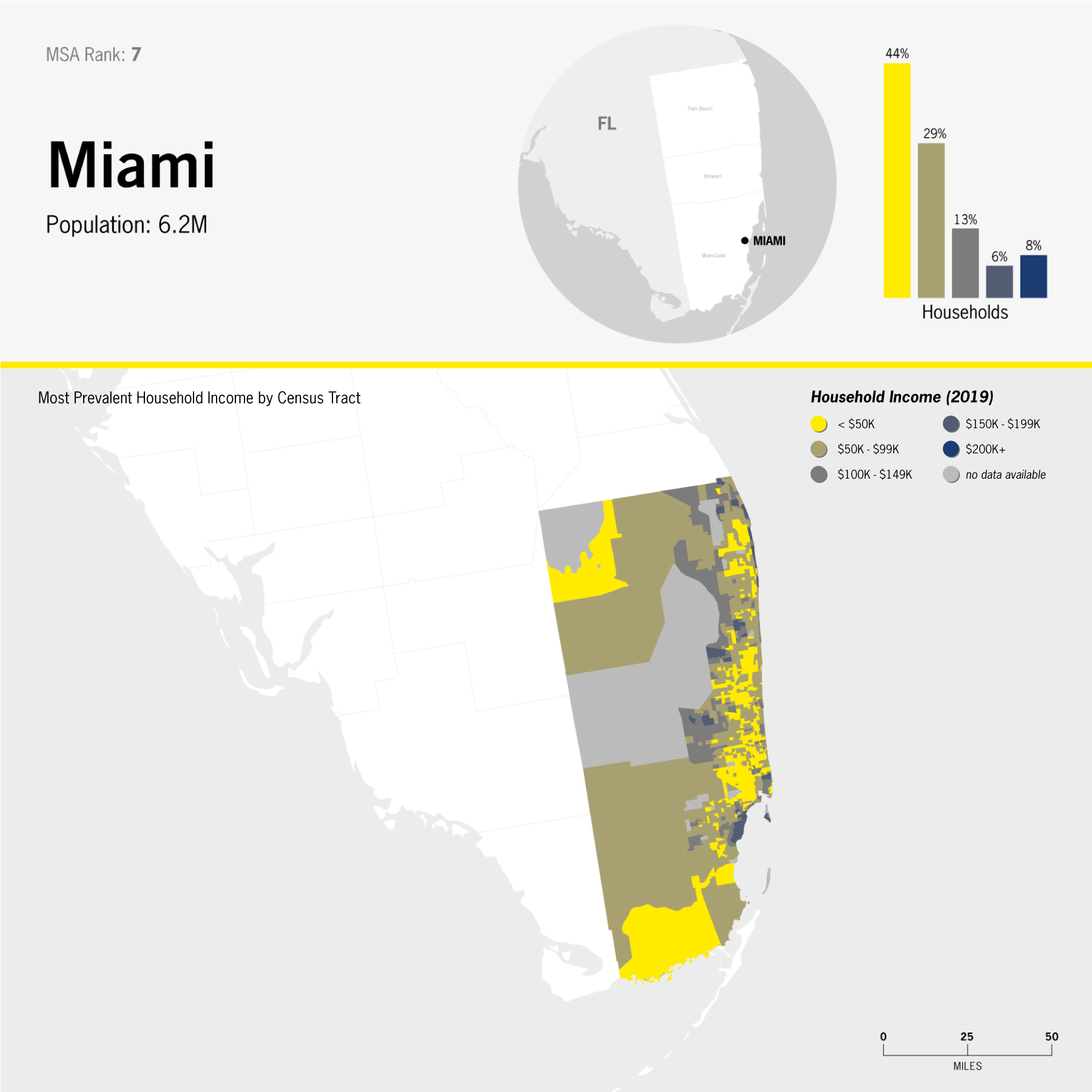 data: income distribution in Miami; choropleth map by Census Tract