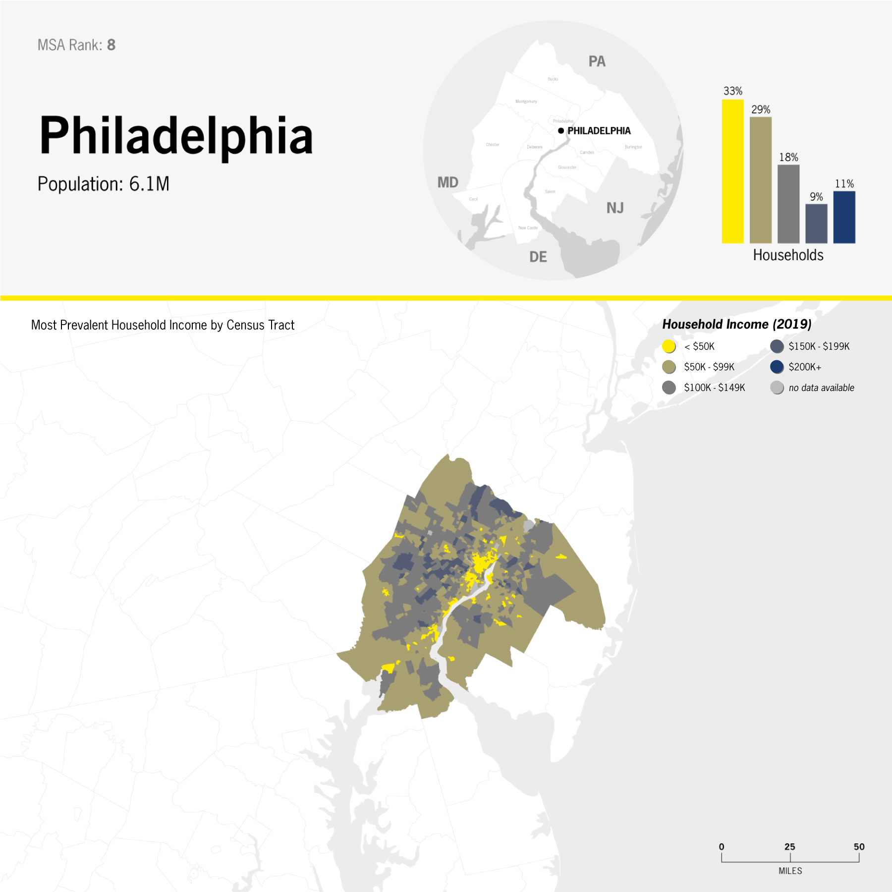 data: income distribution in Philadelphia; choropleth map by Census Tract