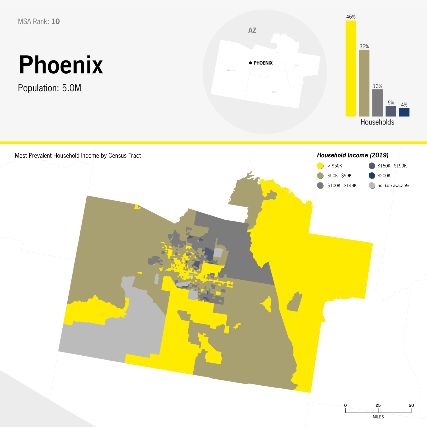 data: income distribution in Phoenix; choropleth map by Census Tract