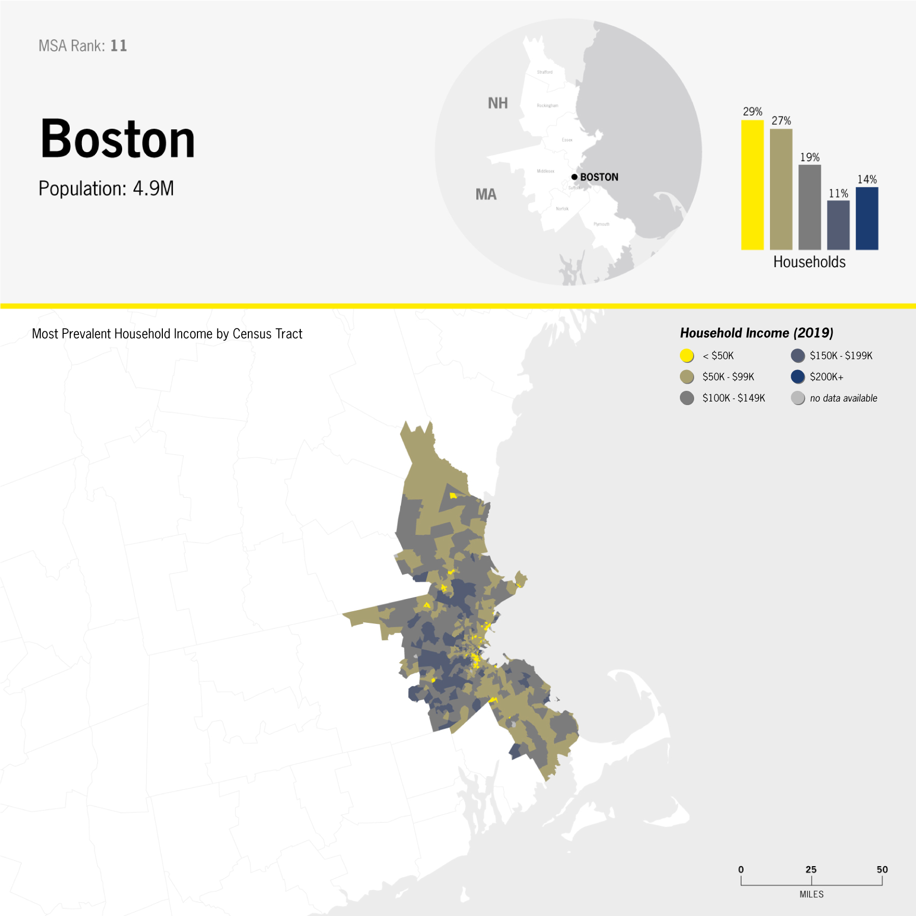 data: income distribution in Boston; choropleth map by Census Tract