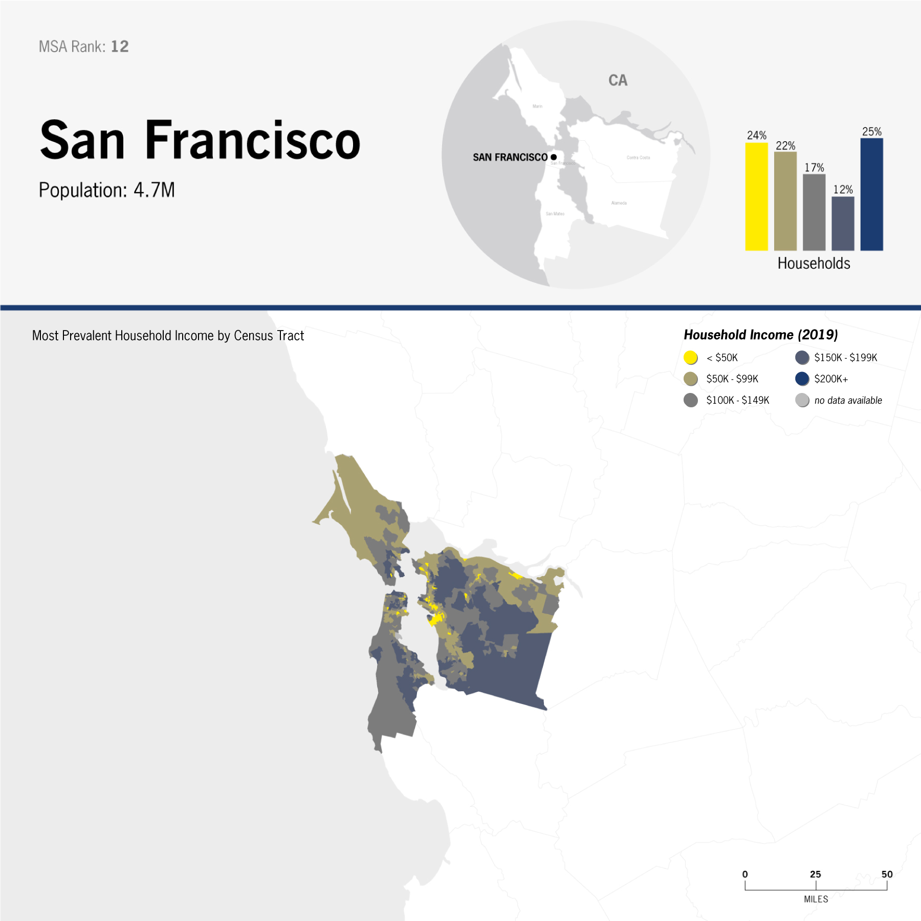 data: income distribution in San Francisco; choropleth map by Census Tract