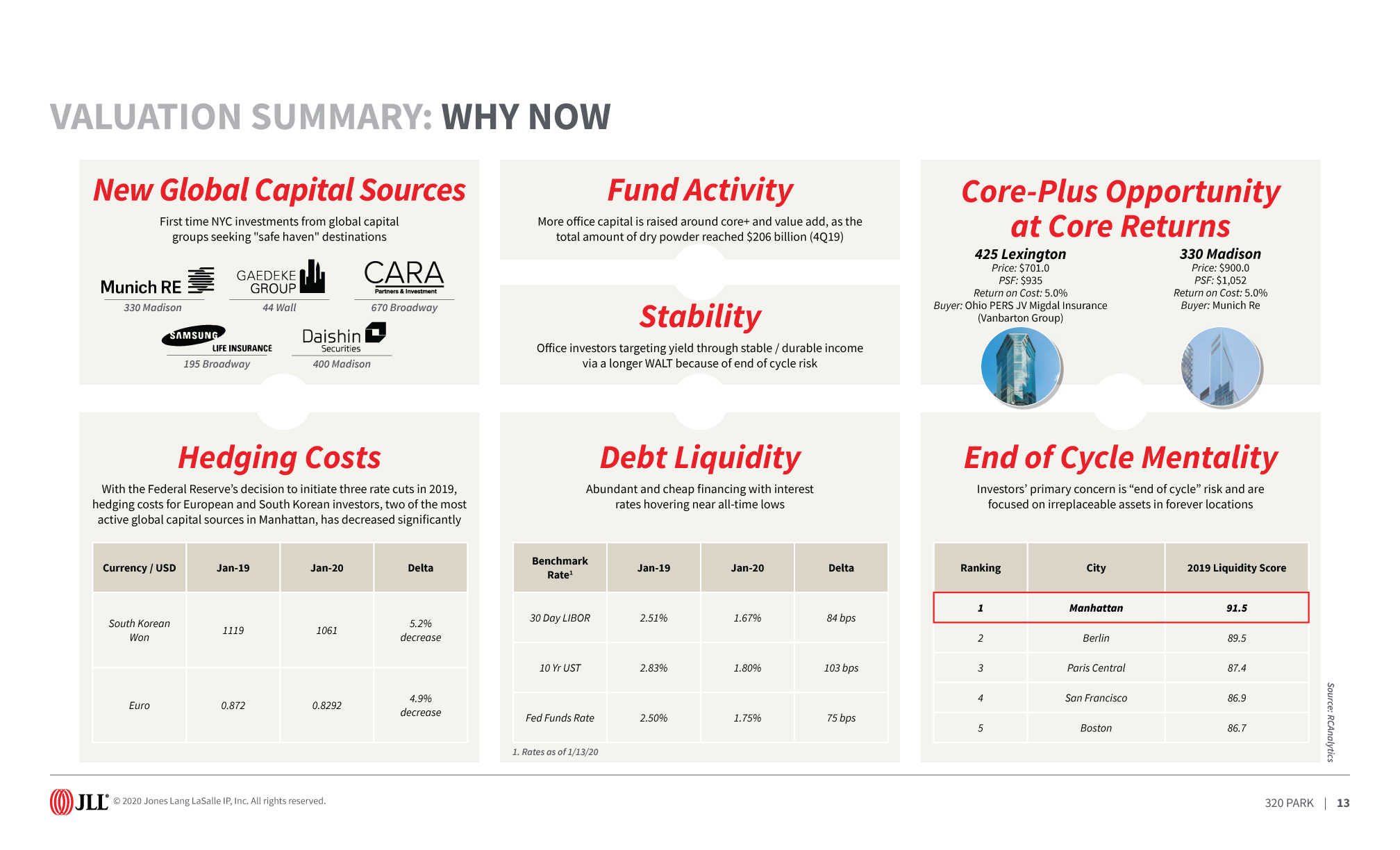 JLL / HFF, 320 Park Avenue, New York, sales enablement, pitch, select page