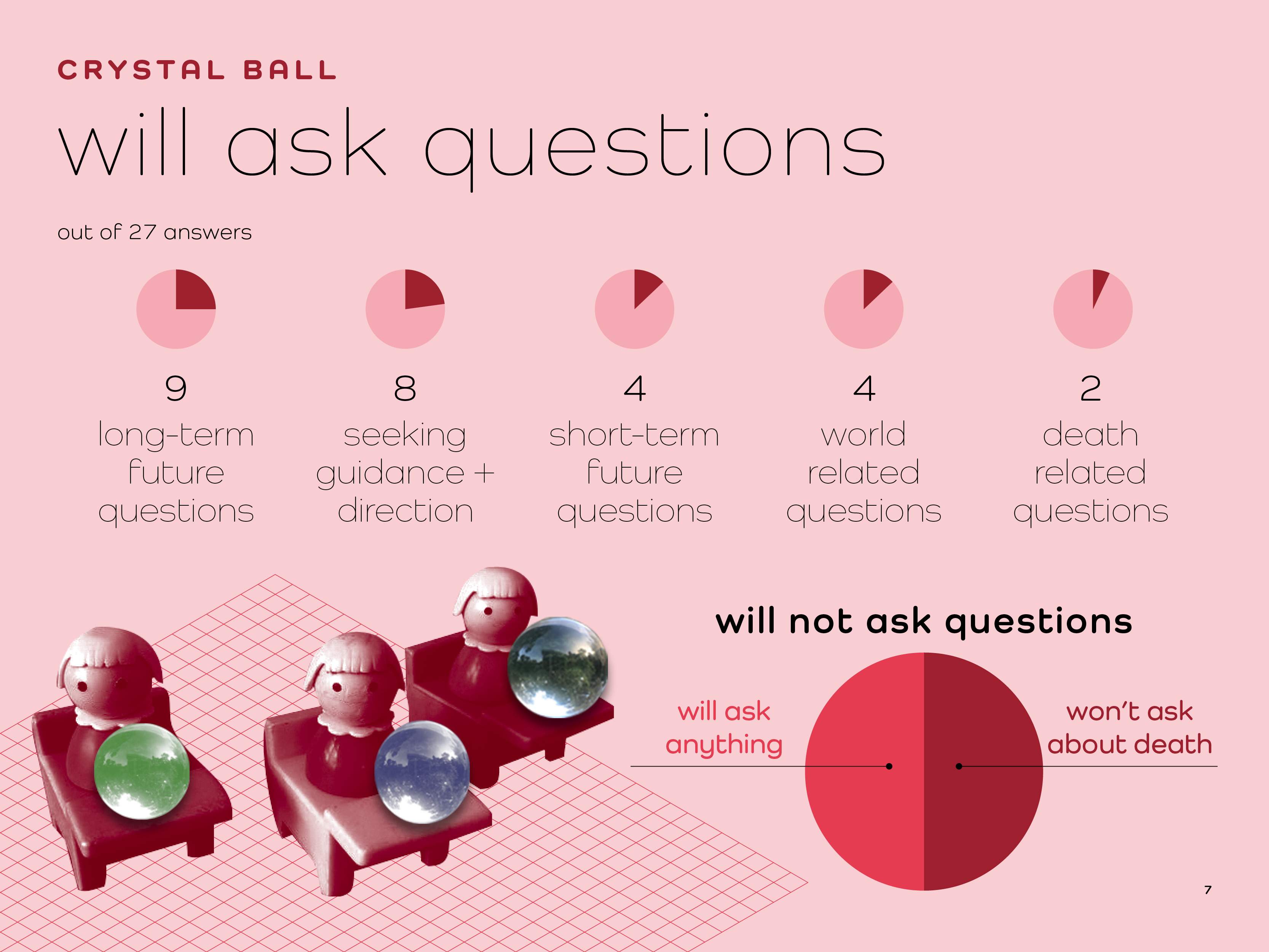 research methods: crystal balls continued