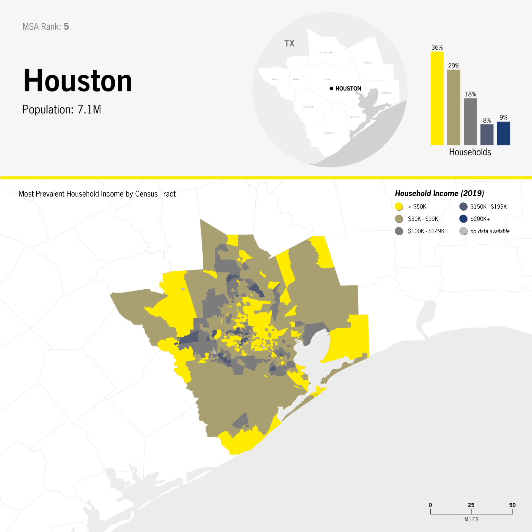 Houston / MSA rank 5 / income map