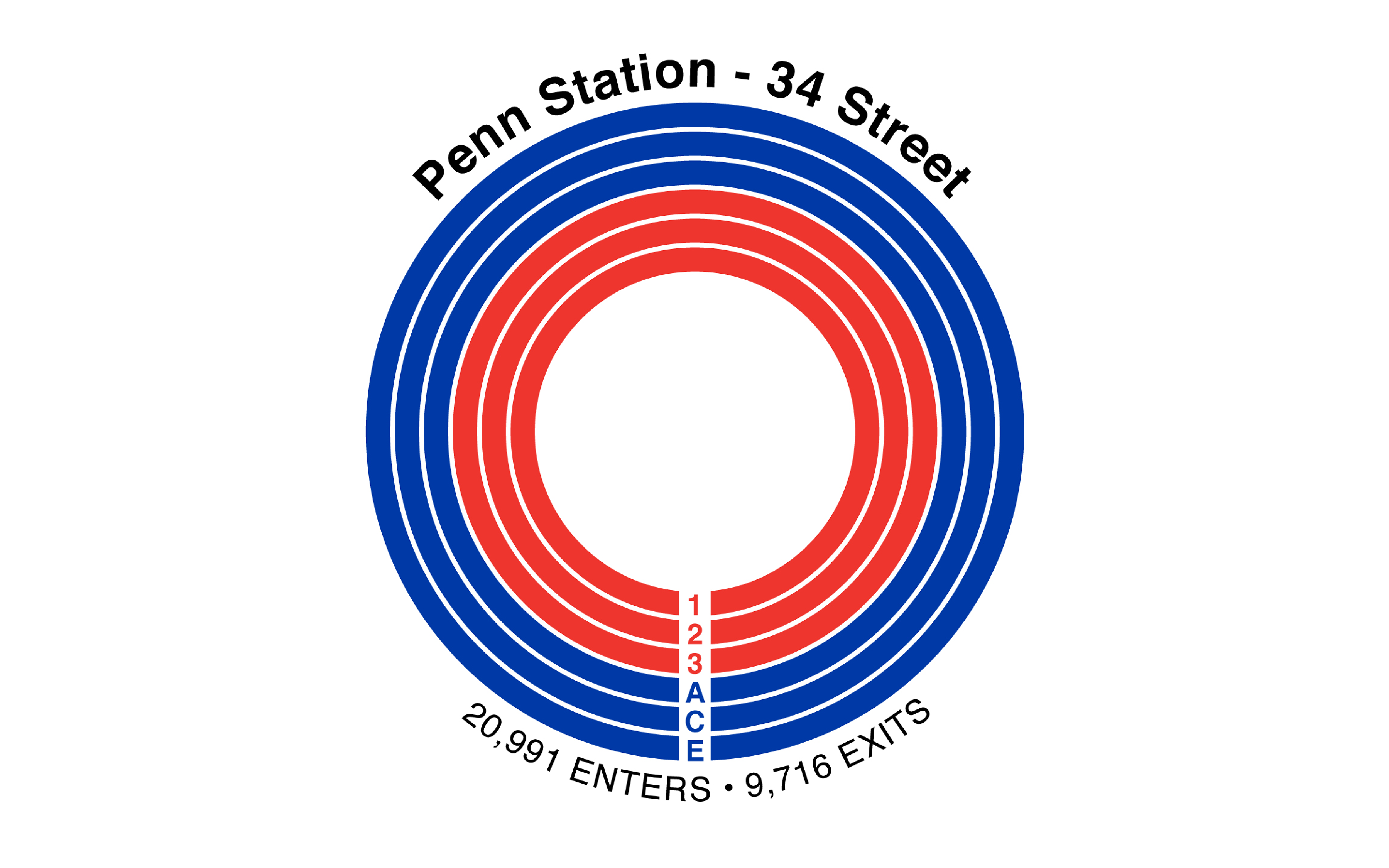 NYC MTA: Penn Station 34 Street: 1, 2, 3, A, C, E - enters and exits