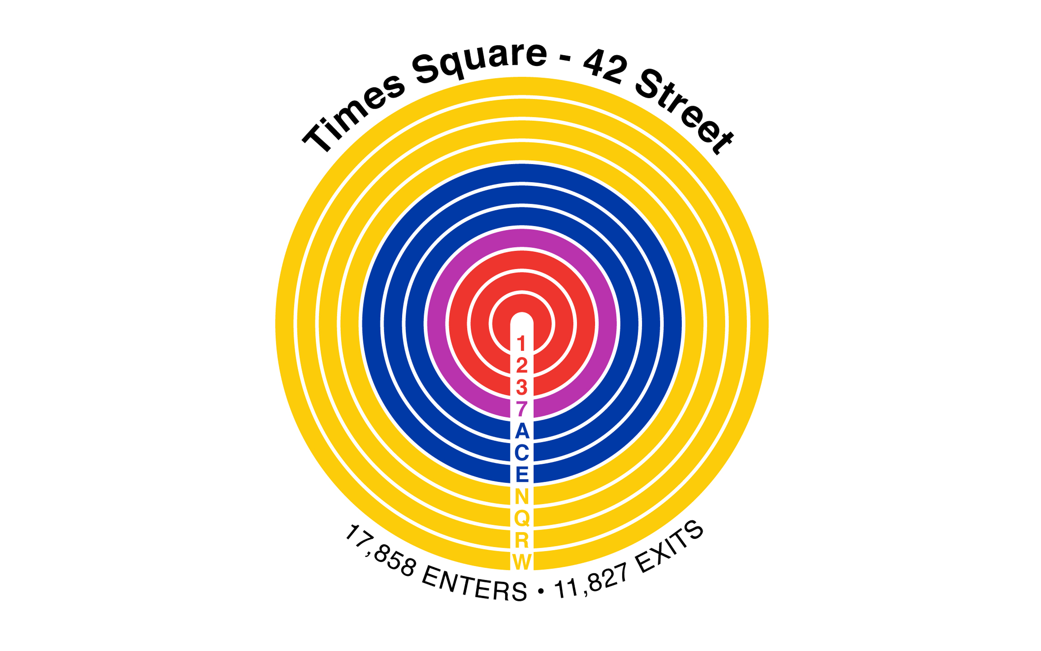 NYC MTA: Times Square 42 Street: 1, 2, 3, 7, A, C, E , N, Q, R, W - enters and exits