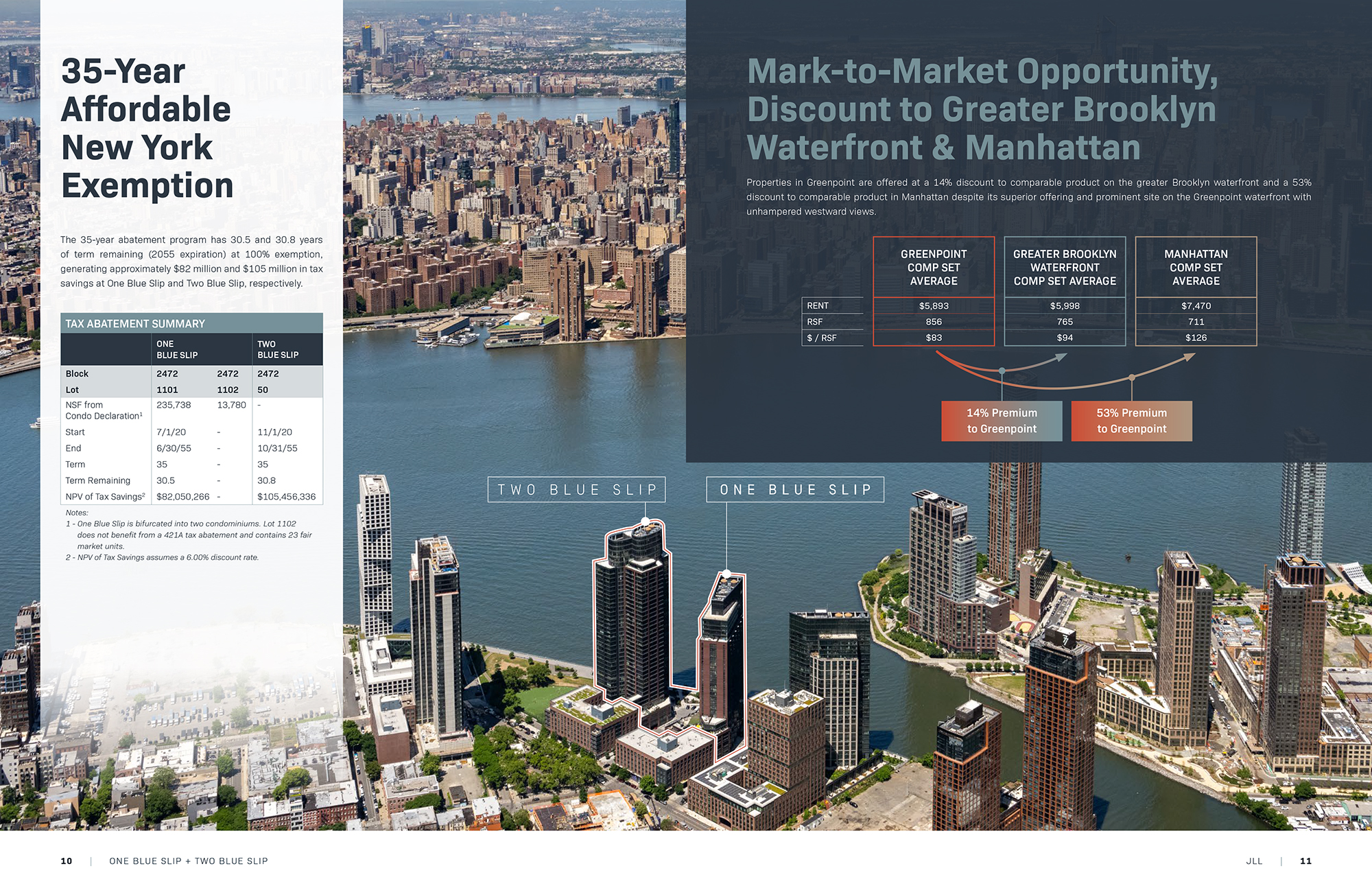 One Blue Slip Two Blue Slip offering memorandum: data, aerial