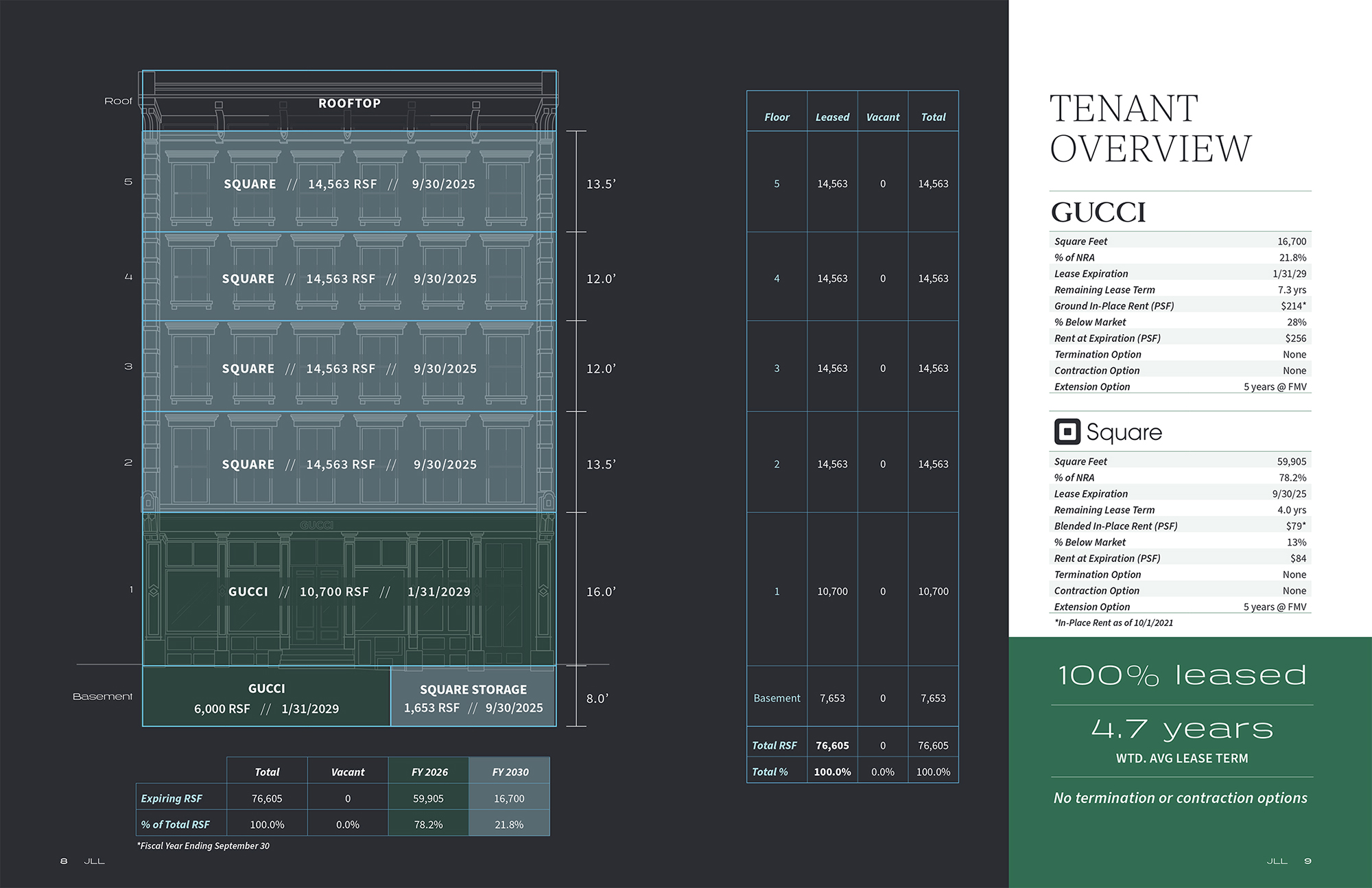 375 West Broadway offering memorandum: stack plan