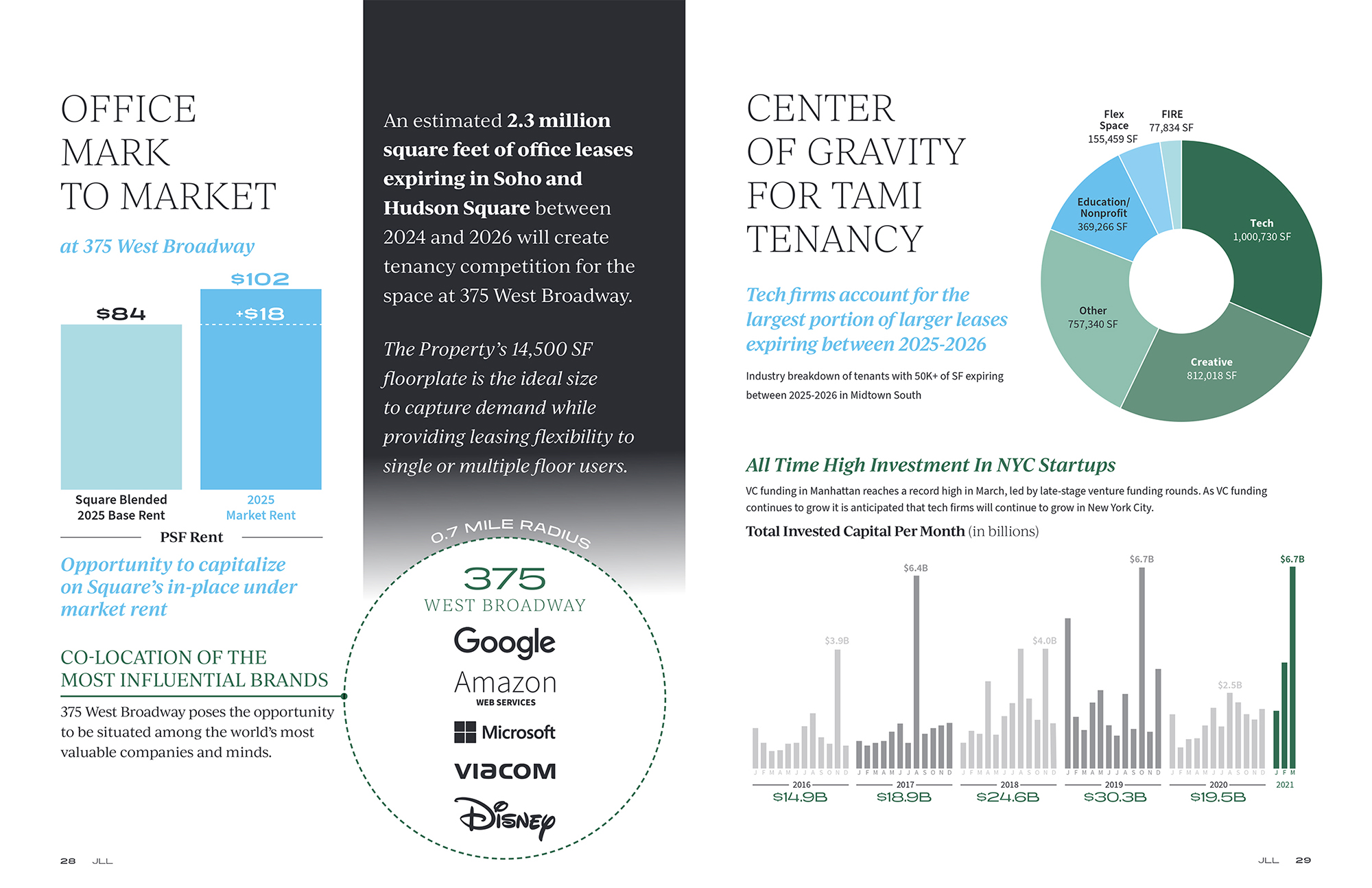 375 West Broadway offering memorandum: data viz
