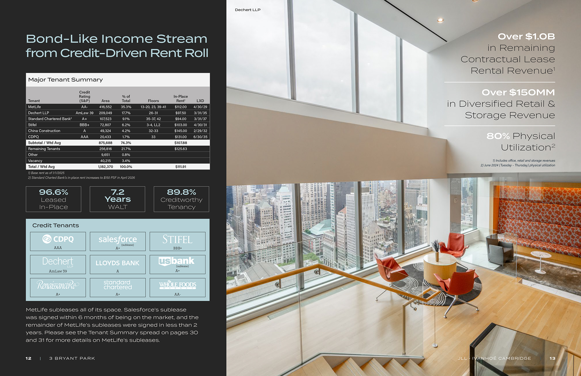 3 Bryant Park offering memorandum: data viz, photo