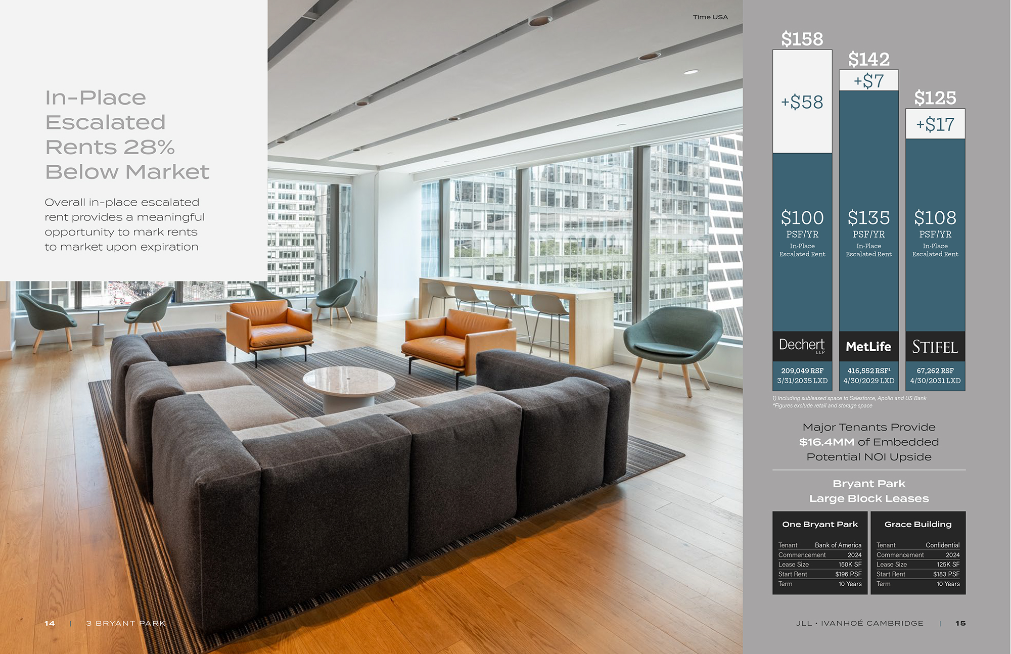 3 Bryant Park offering memorandum: data viz, photo