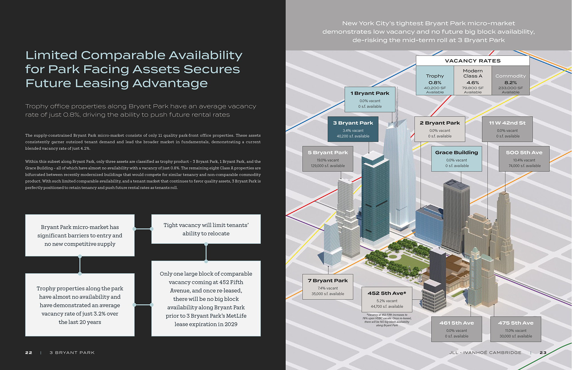 3 Bryant Park offering memorandum: 3D map