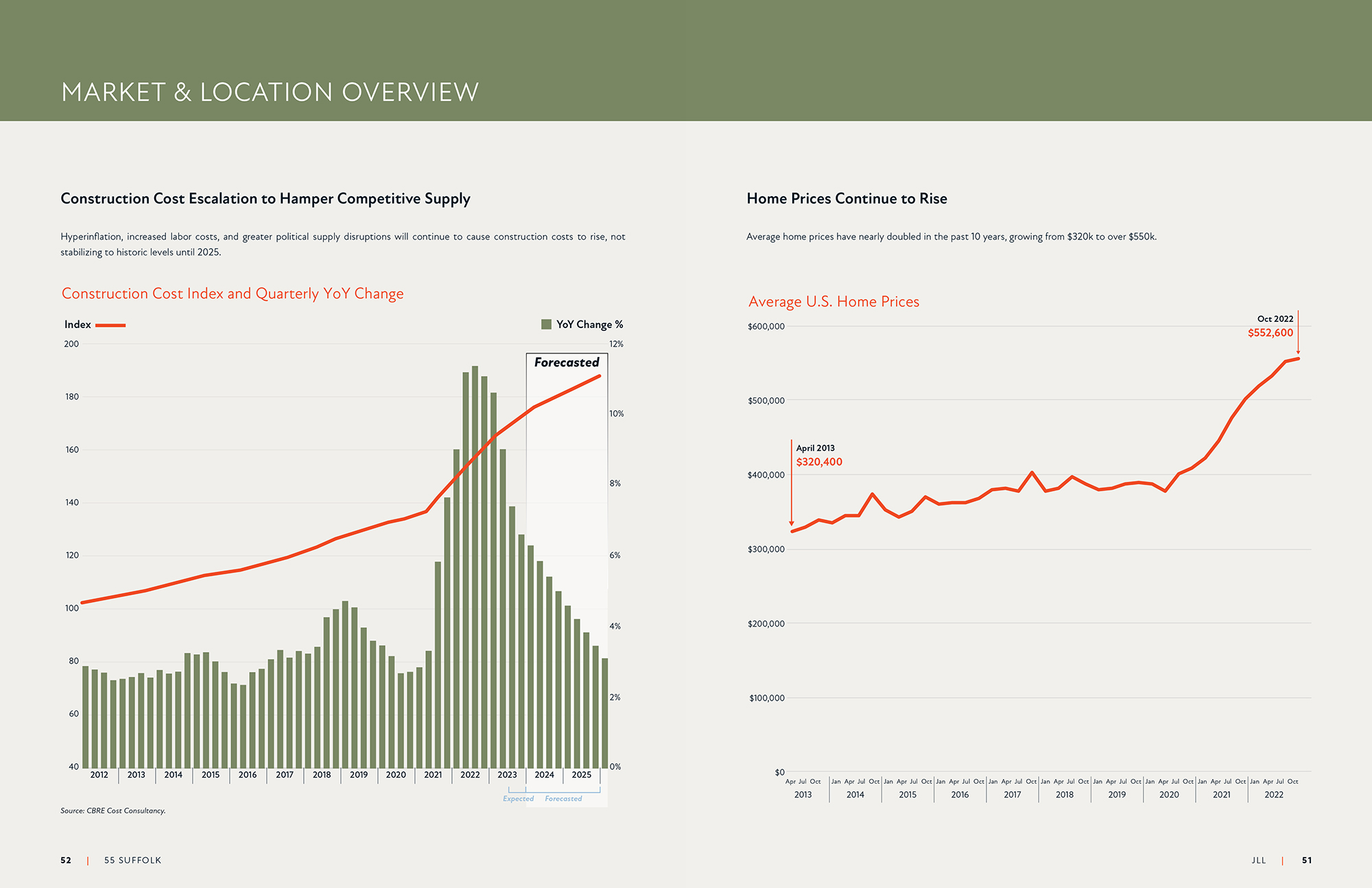 The Suffolk offering memorandum: data viz