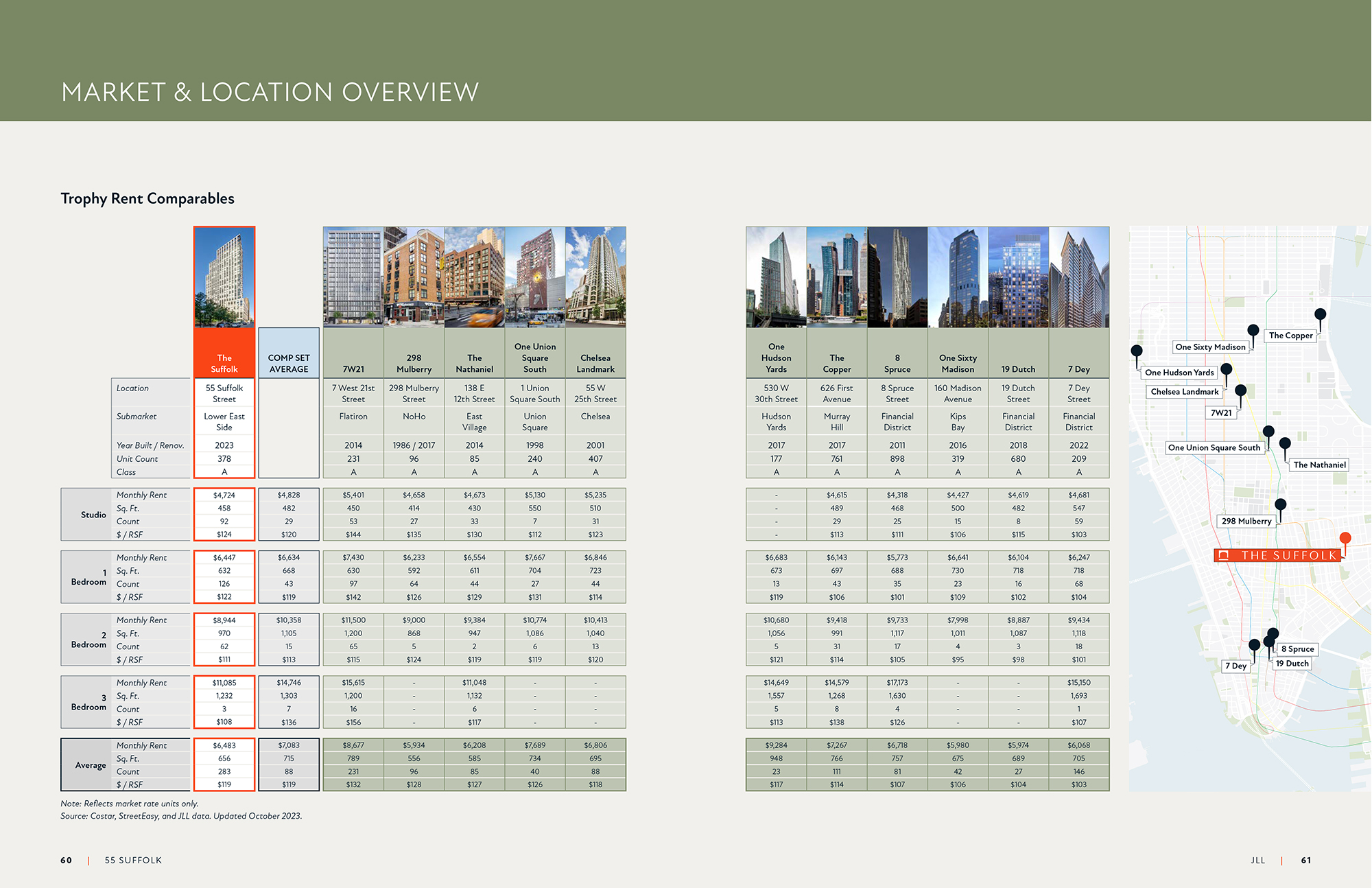 The Suffolk offering memorandum: comparables, map