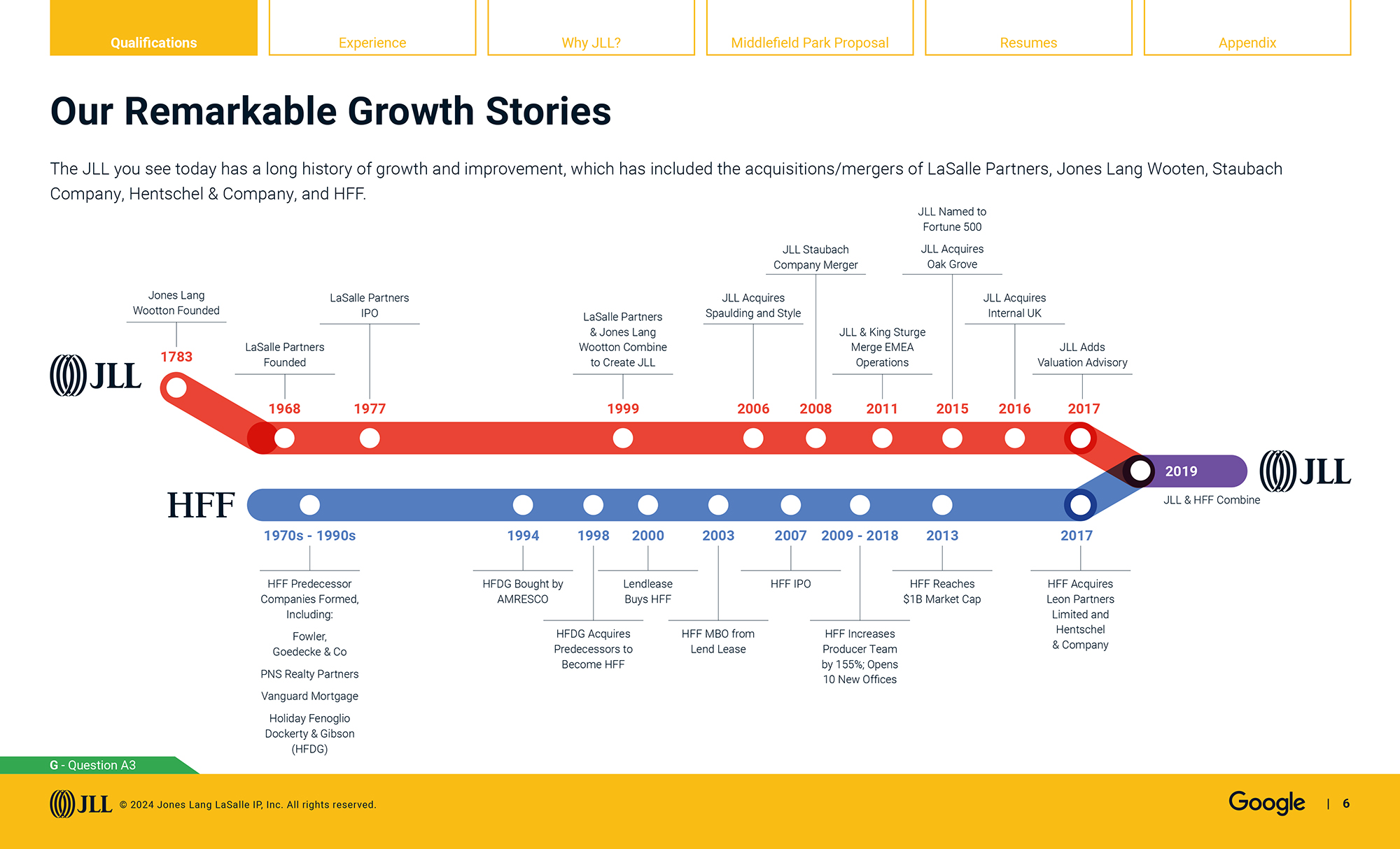 Google sales enablement pitch: growth stories