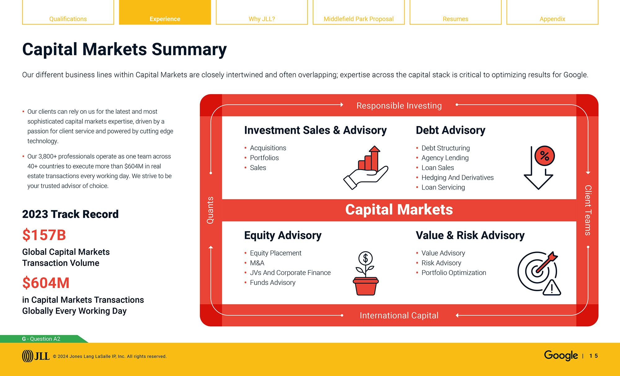 Google sales enablement pitch: capital markets summary