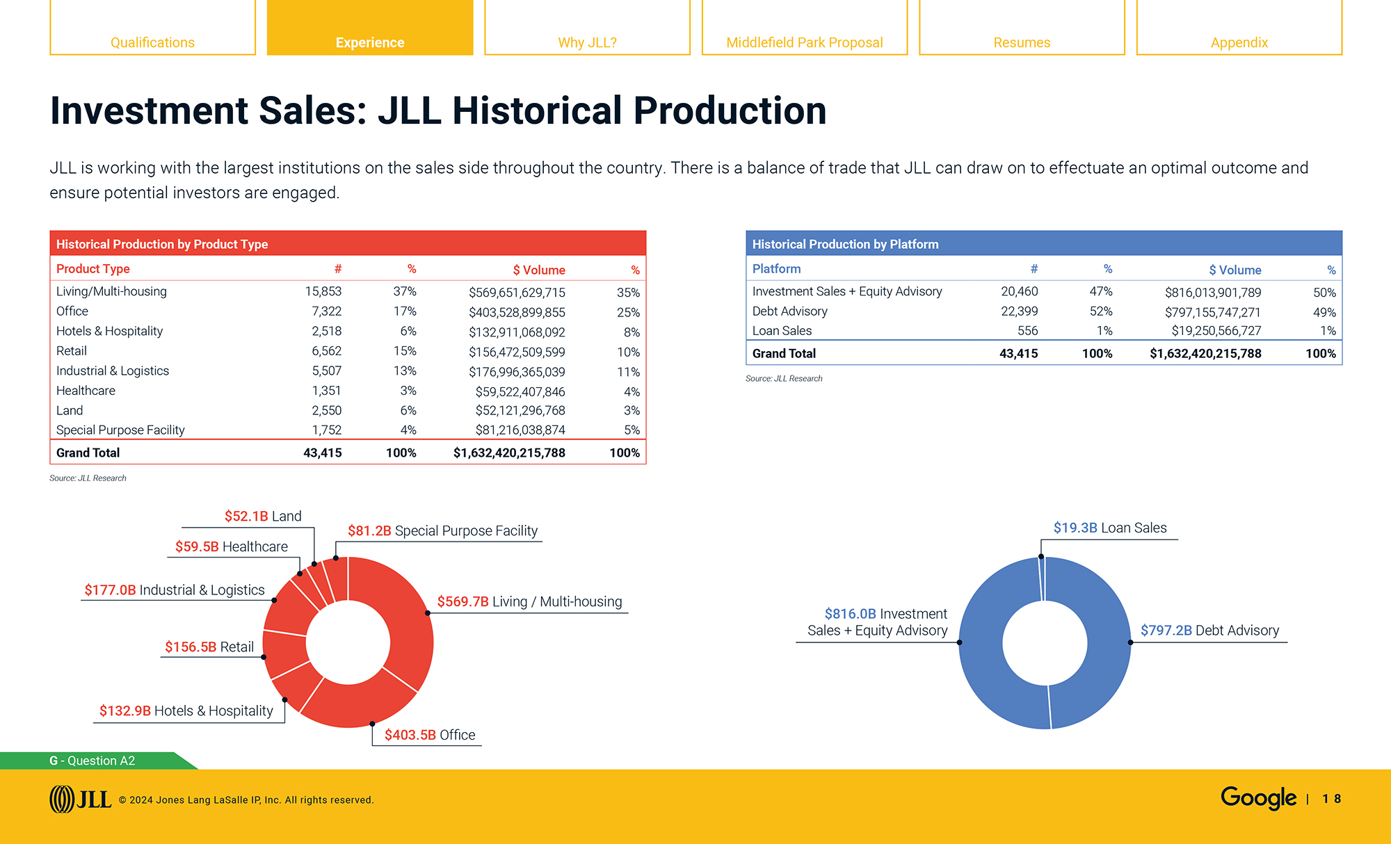 Google sales enablement pitch: investment sales