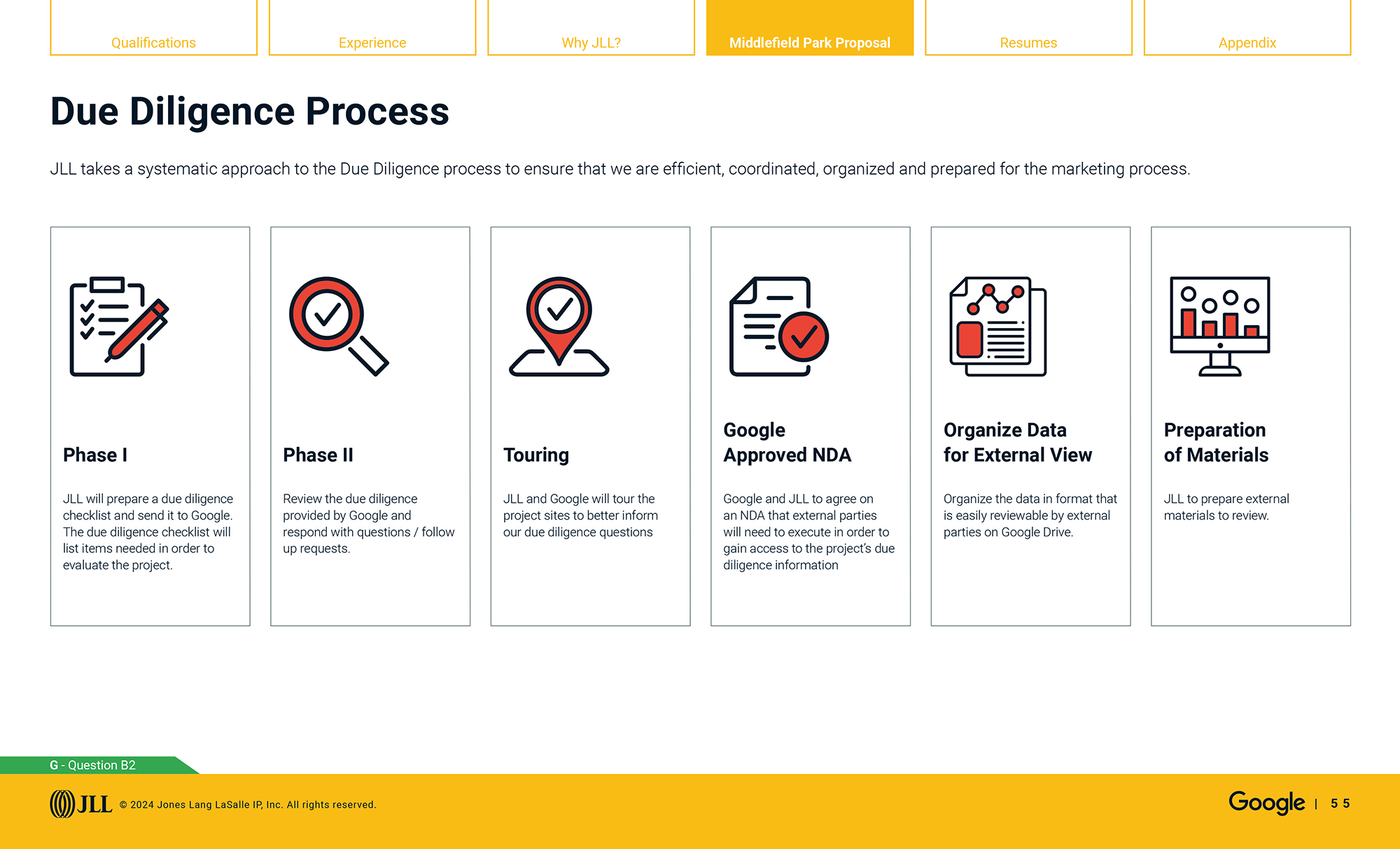 Google sales enablement pitch: due dilligence process