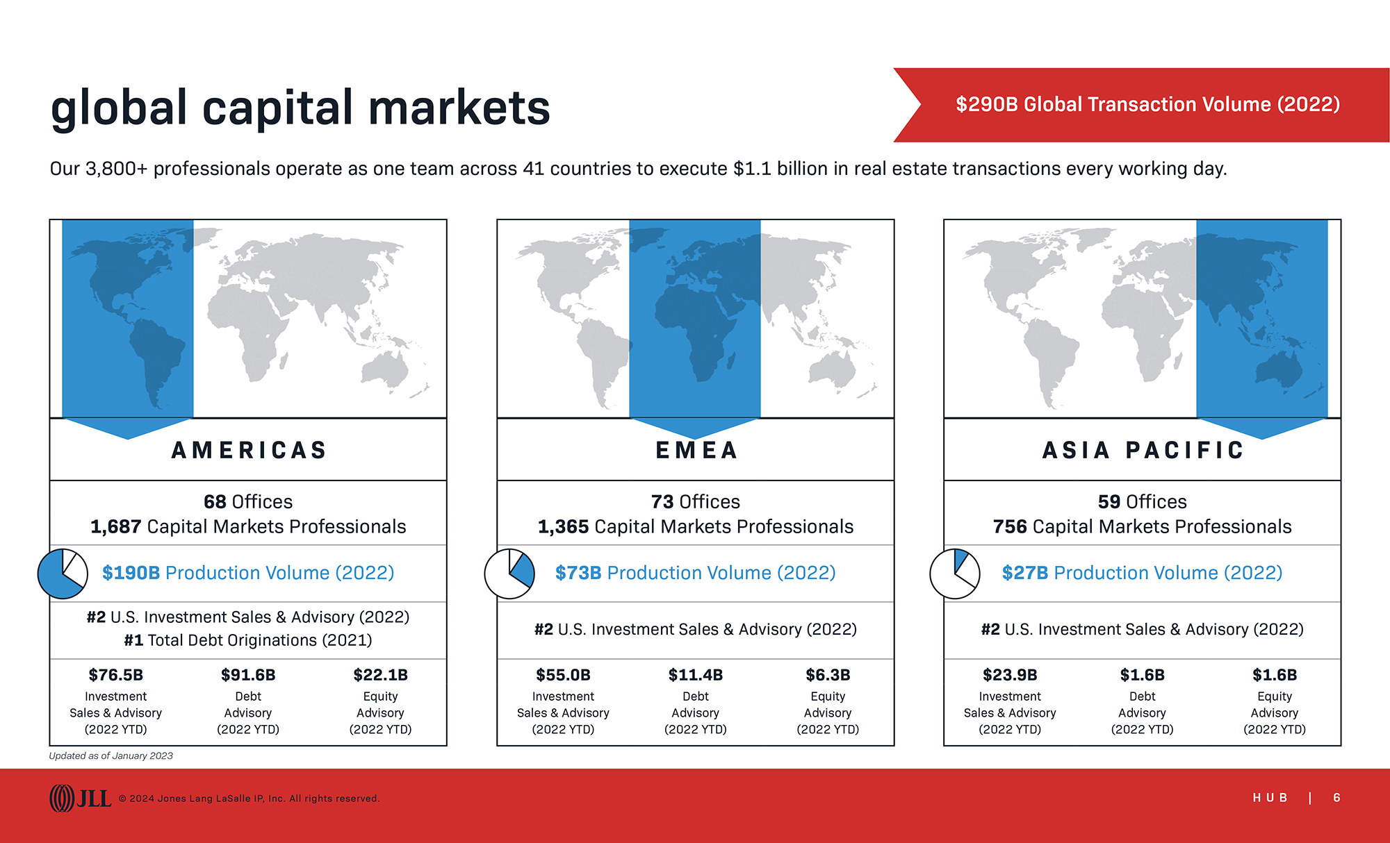 Hub sales enablement pitch: gloabl capital markets
