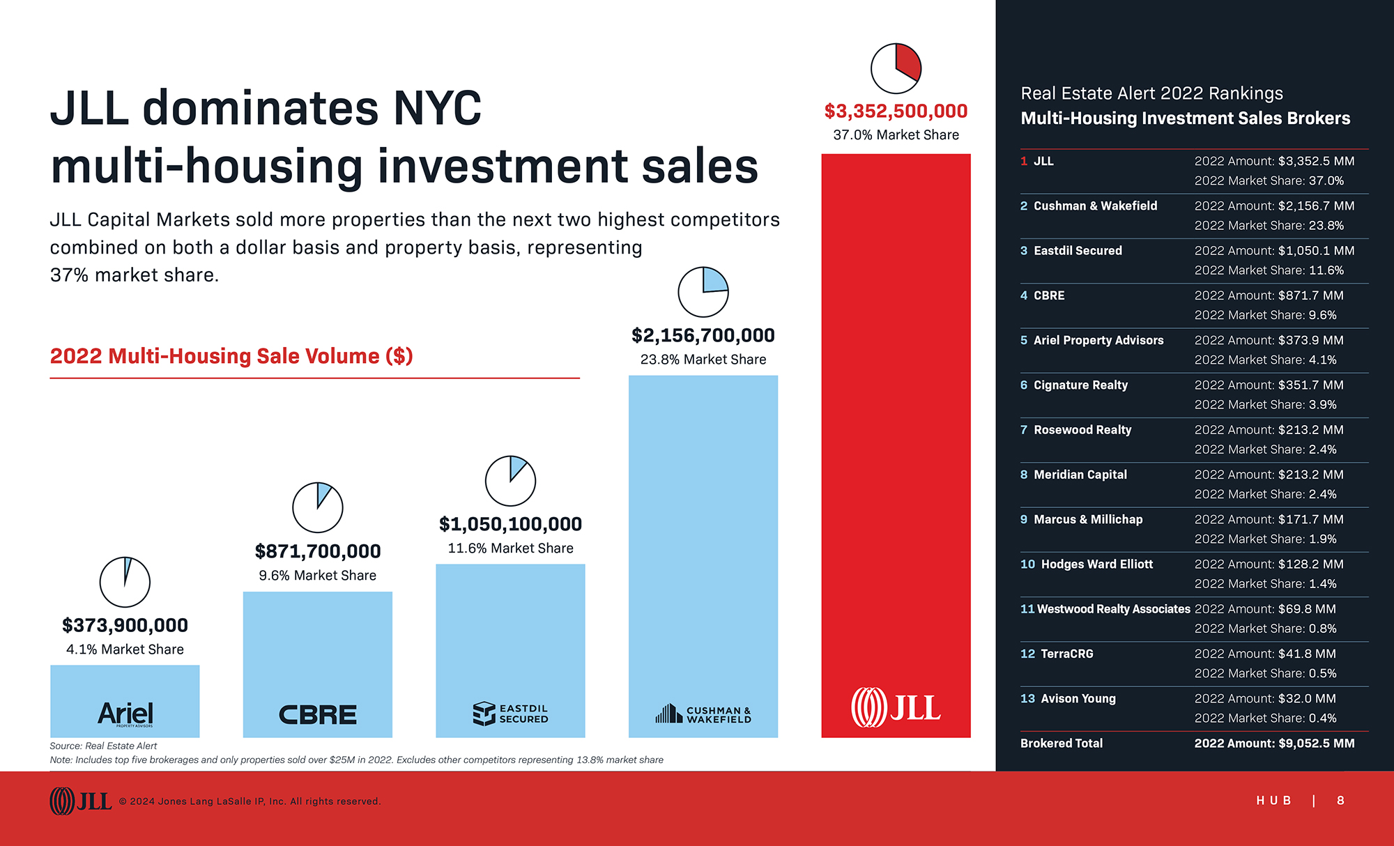 Hub sales enablement pitch: data viz