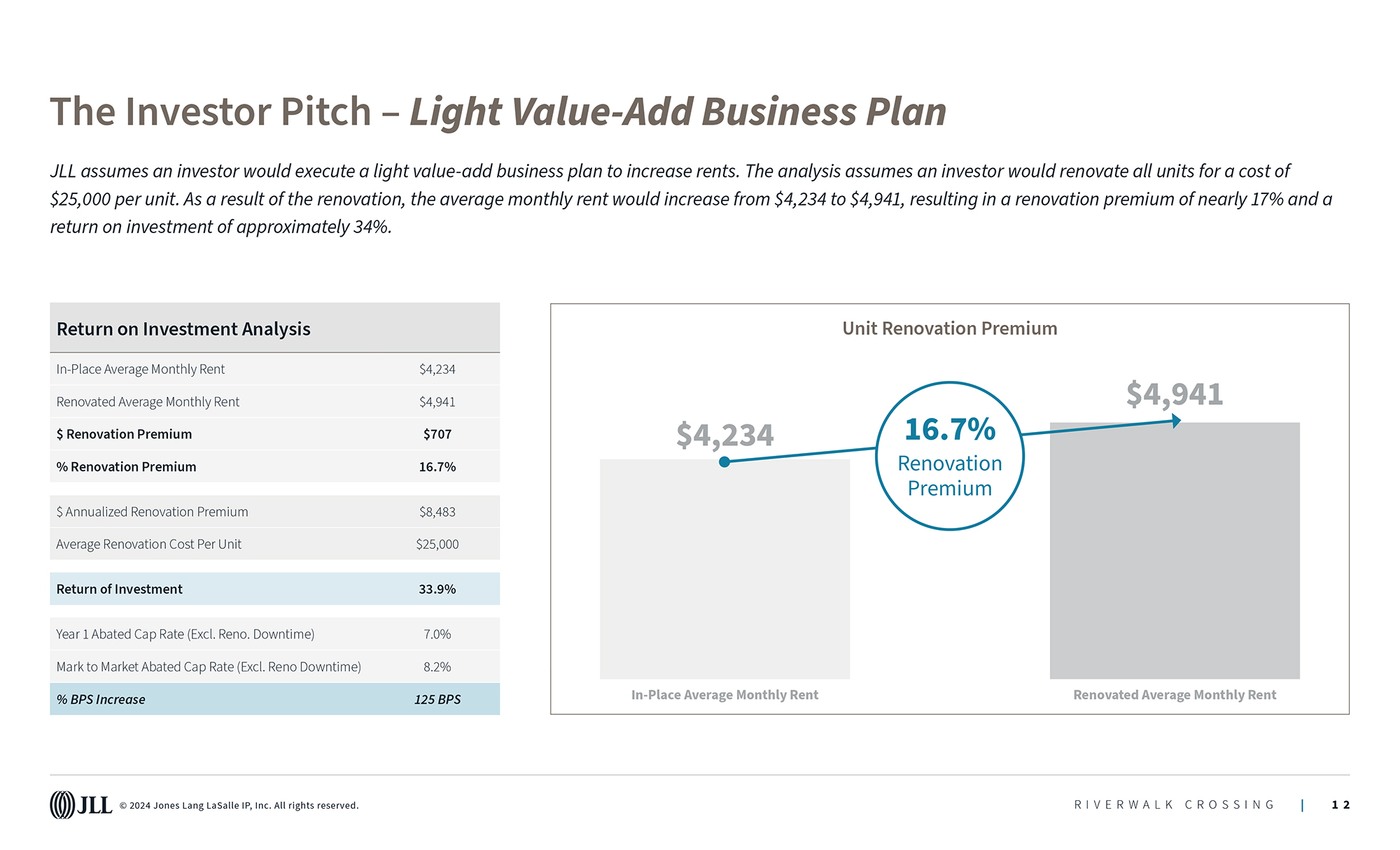 Riverwalk Crossing sales enablement pitch: data viz