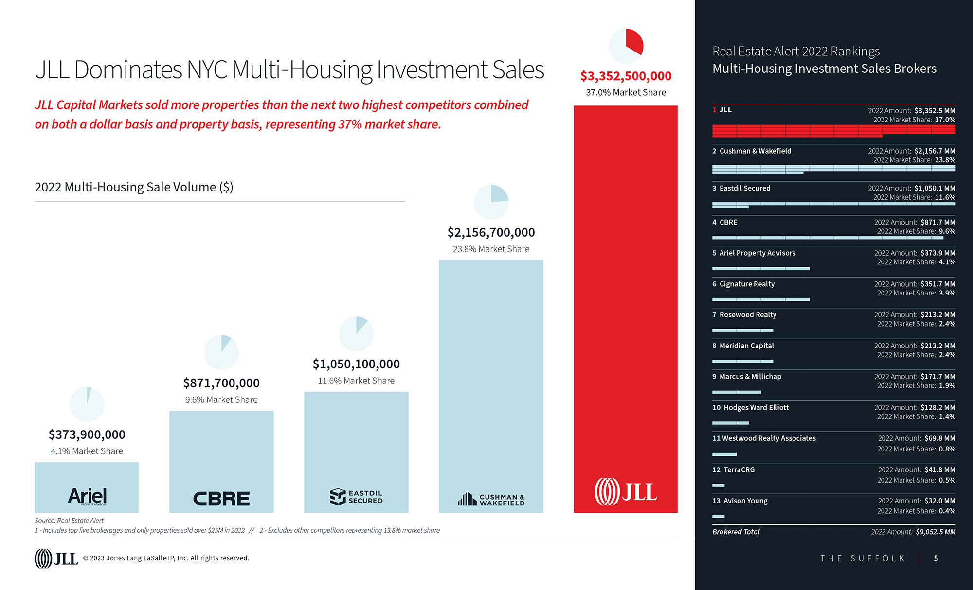 The Suffolk sales enablement pitch: data viz