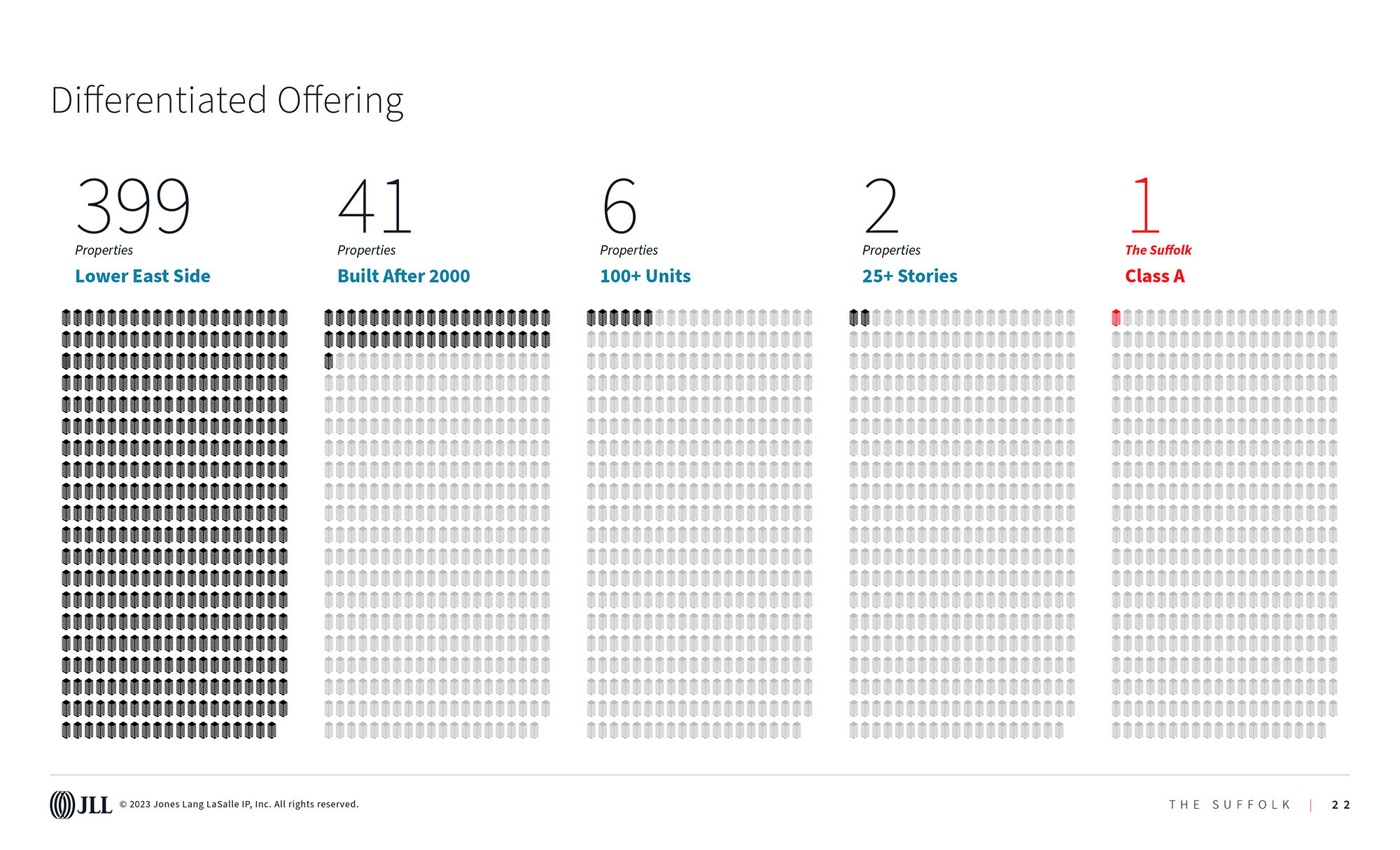 The Suffolk sales enablement pitch: differentiated offering